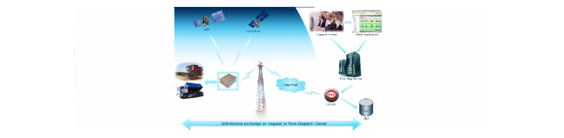 gsm
